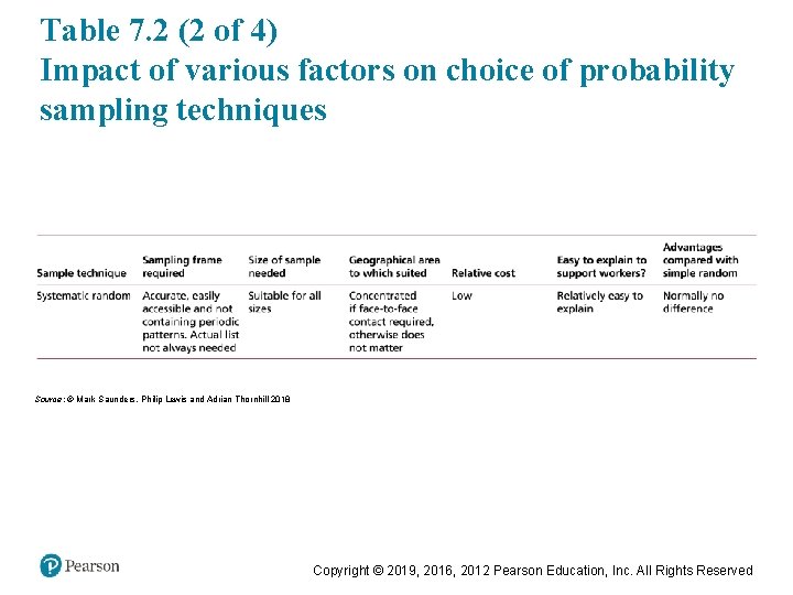 Table 7. 2 (2 of 4) Impact of various factors on choice of probability