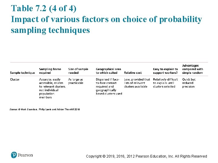 Table 7. 2 (4 of 4) Impact of various factors on choice of probability