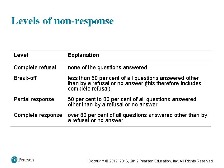 Levels of non-response Level Explanation Complete refusal none of the questions answered Break-off less