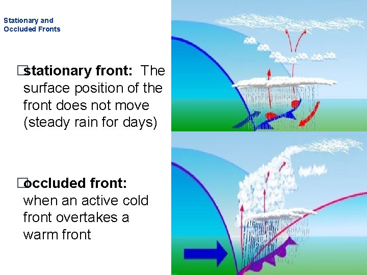 Stationary and Occluded Fronts �stationary front: The surface position of the front does not