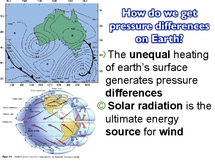 © The unequal heating of earth’s surface generates pressure differences © Solar radiation is