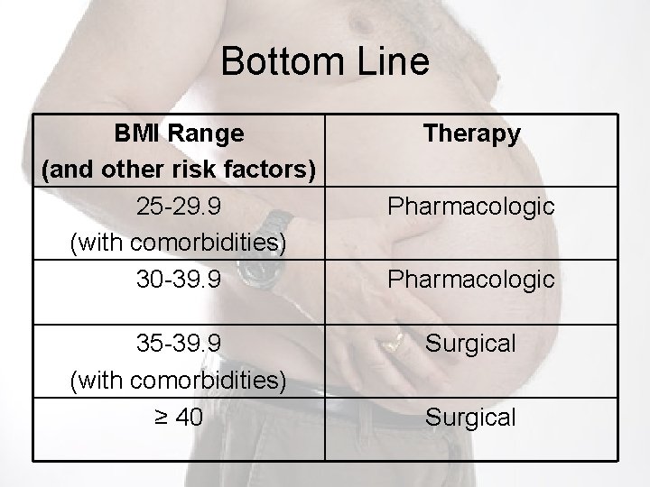 Bottom Line BMI Range (and other risk factors) 25 -29. 9 (with comorbidities) 30