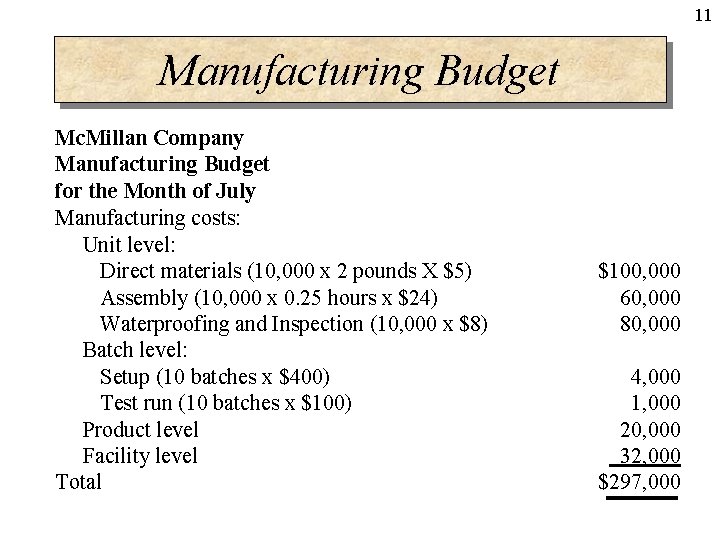 11 Manufacturing Budget Mc. Millan Company Manufacturing Budget for the Month of July Manufacturing