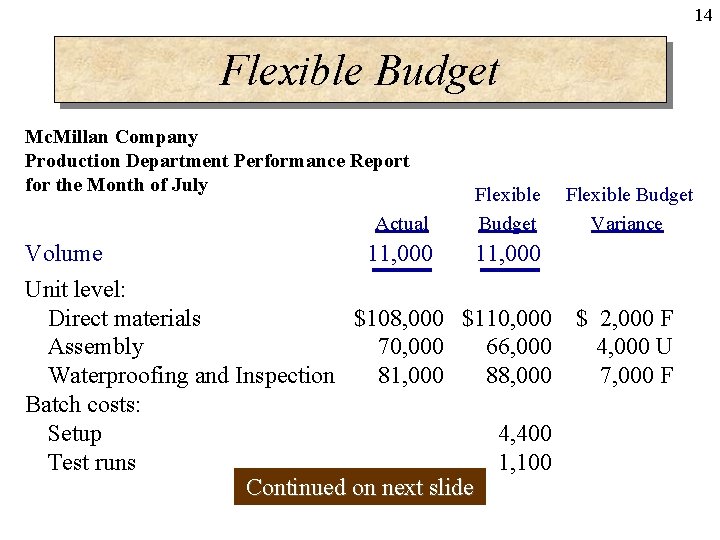 14 Flexible Budget Mc. Millan Company Production Department Performance Report for the Month of