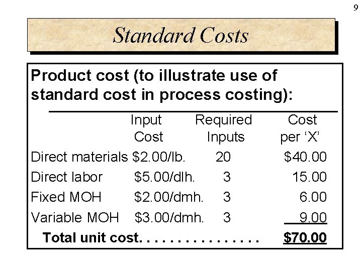 9 Standard Costs Product cost (to illustrate use of standard cost in process costing):