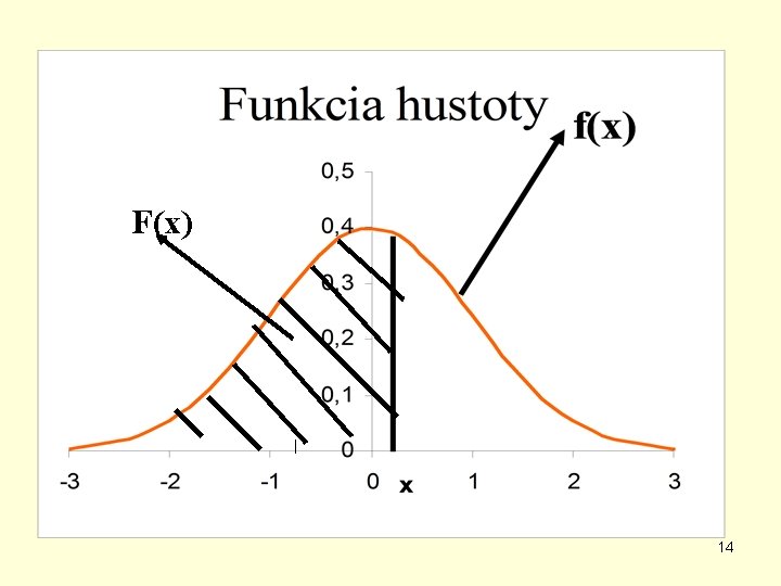 F(x) 14 