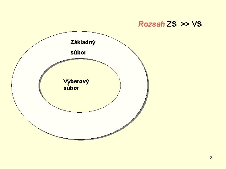 Rozsah ZS >> VS Základný súbor Výberový súbor 3 