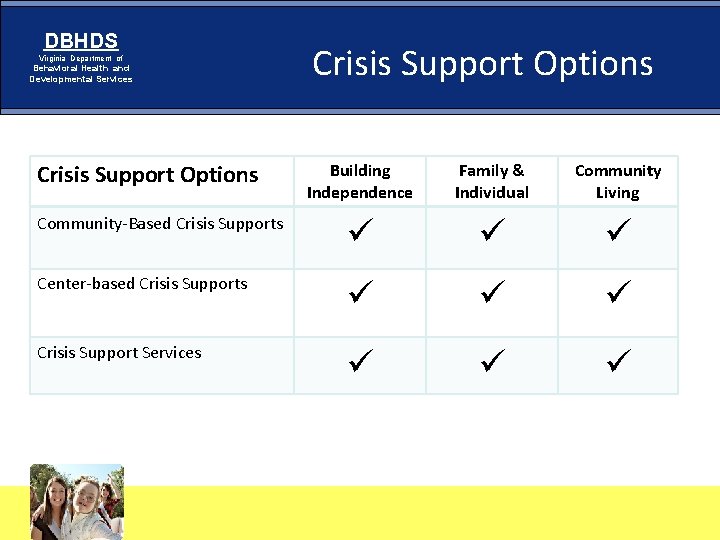 DBHDS Virginia Department of Behavioral Health and Developmental Services Crisis Support Options Building Independence