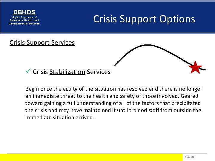 DBHDS Virginia Department of Behavioral Health and Developmental Services Crisis Support Options Crisis Support