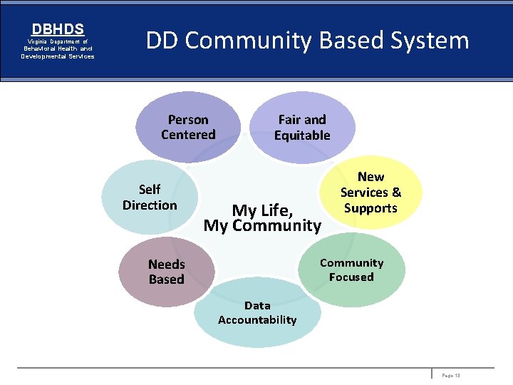 DBHDS Virginia Department of Behavioral Health and Developmental Services DD Community Based System Person