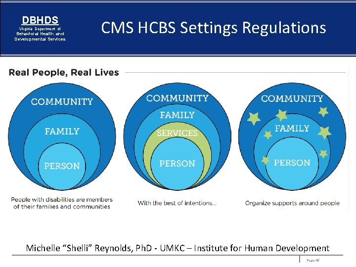 DBHDS Virginia Department of Behavioral Health and Developmental Services CMS HCBS Settings Regulations Michelle