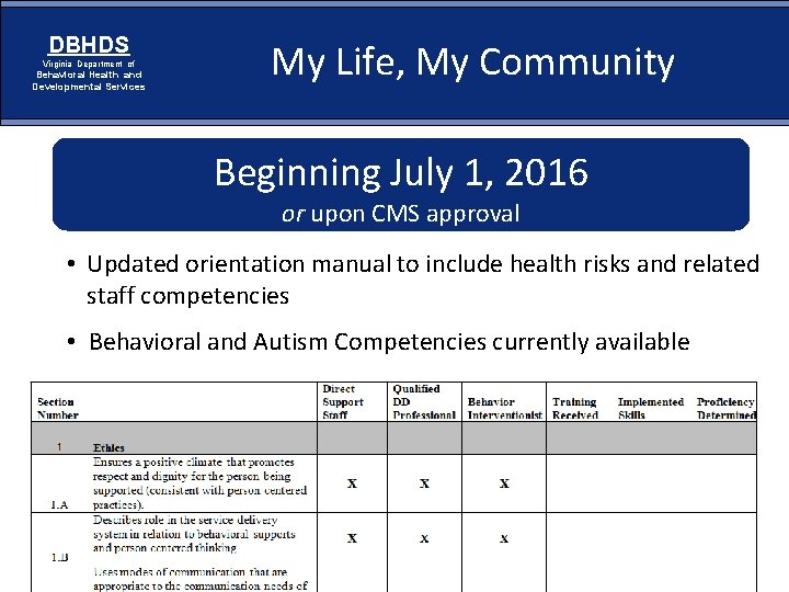 DBHDS Virginia Department of Behavioral Health and Developmental Services My Life, My Community Beginning