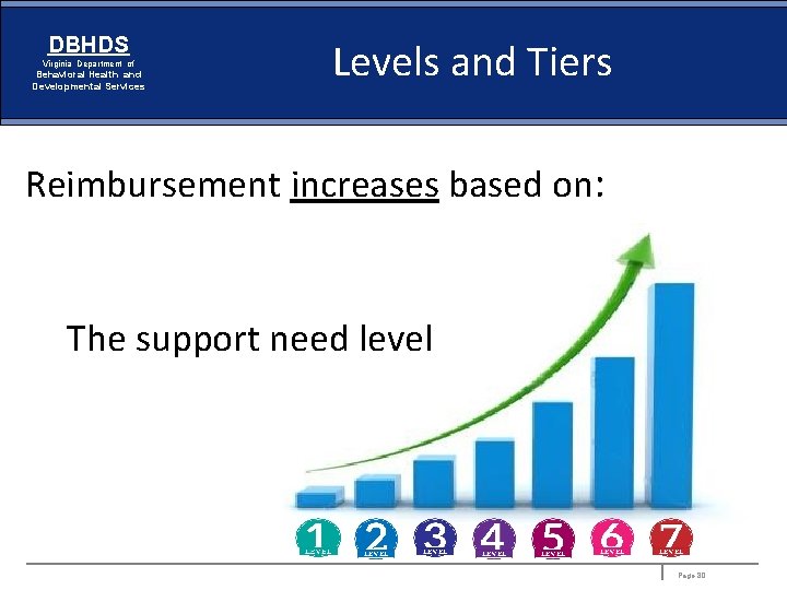 DBHDS Virginia Department of Behavioral Health and Developmental Services Levels and Tiers Reimbursement increases