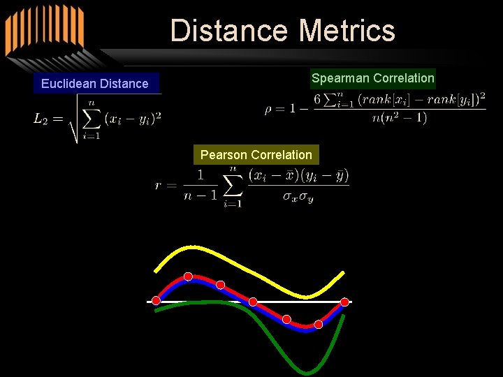 Distance Metrics Euclidean Distance Spearman Correlation Pearson Correlation 