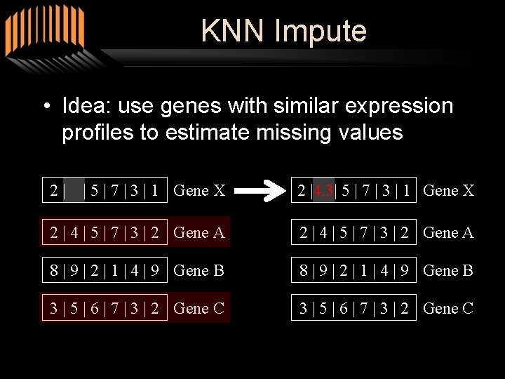 KNN Impute • Idea: use genes with similar expression profiles to estimate missing values