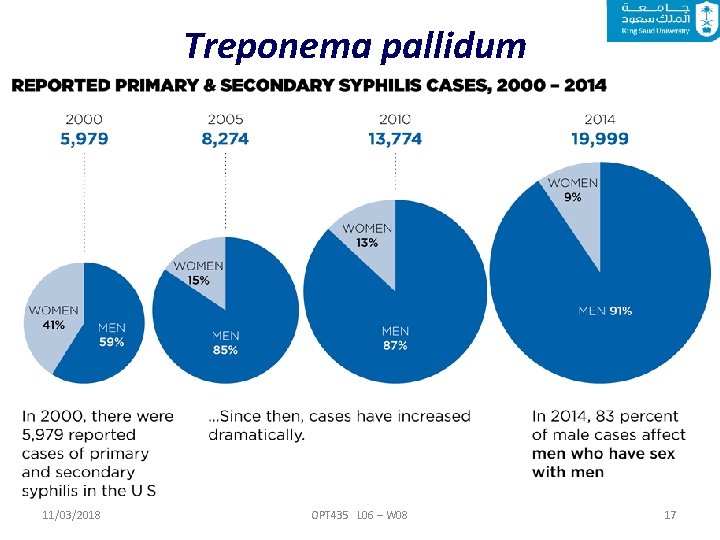 Treponema pallidum 11/03/2018 OPT 435 L 06 – W 08 17 