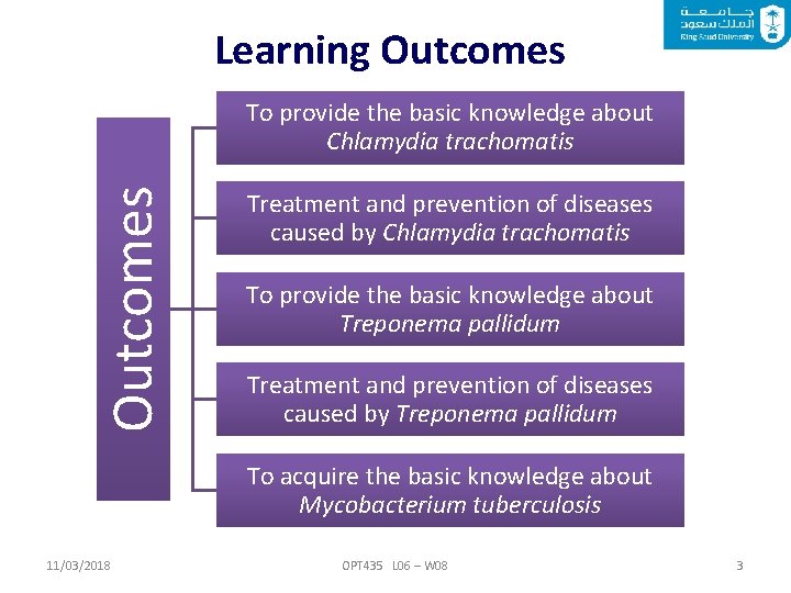 Learning Outcomes To provide the basic knowledge about Chlamydia trachomatis Treatment and prevention of