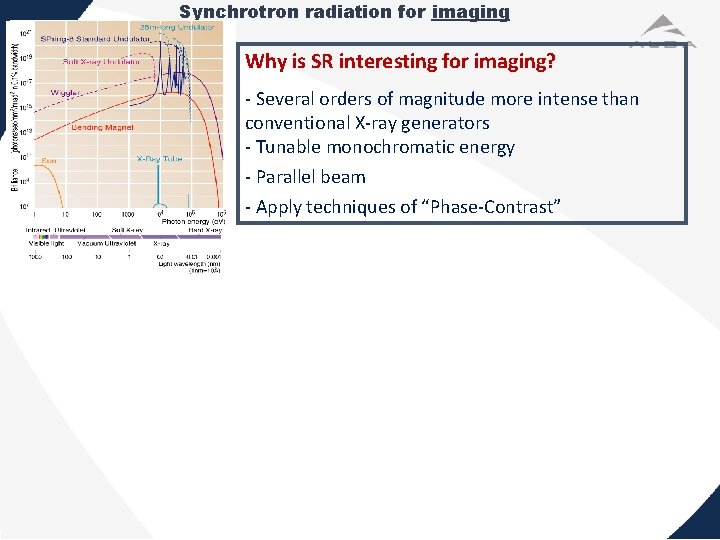 Synchrotron radiation for imaging Why is SR interesting for imaging? - Several orders of