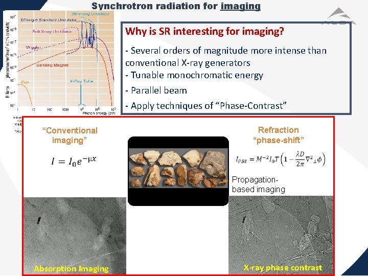 Synchrotron radiation for imaging Why is SR interesting for imaging? - Several orders of