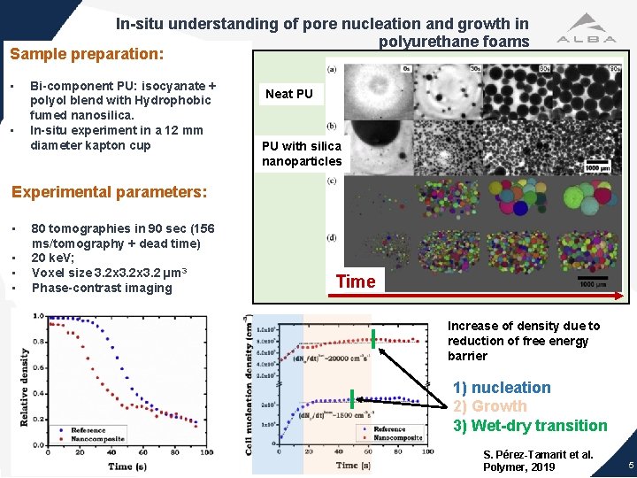 In-situ understanding of pore nucleation and growth in polyurethane foams Sample preparation: • •