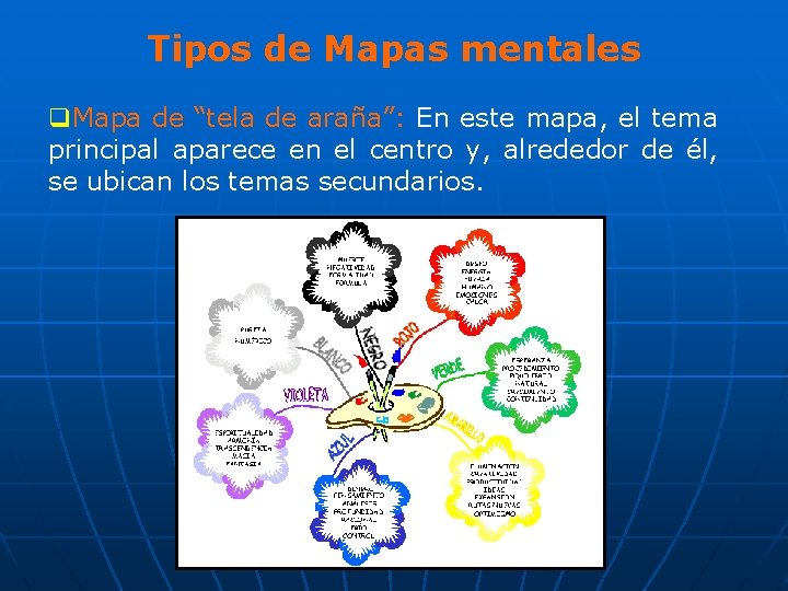 Tipos de Mapas mentales q. Mapa de “tela de araña”: En este mapa, el