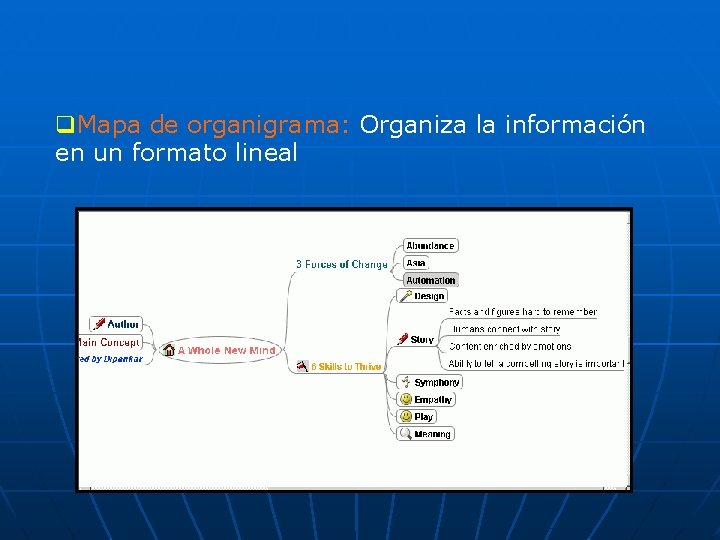 q. Mapa de organigrama: Organiza la información en un formato lineal 