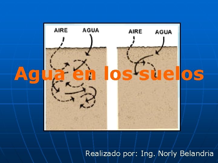 Agua en los suelos Realizado por: Ing. Norly Belandria 