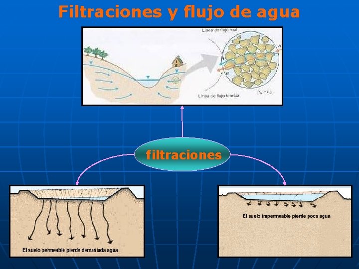 Filtraciones y flujo de agua filtraciones 