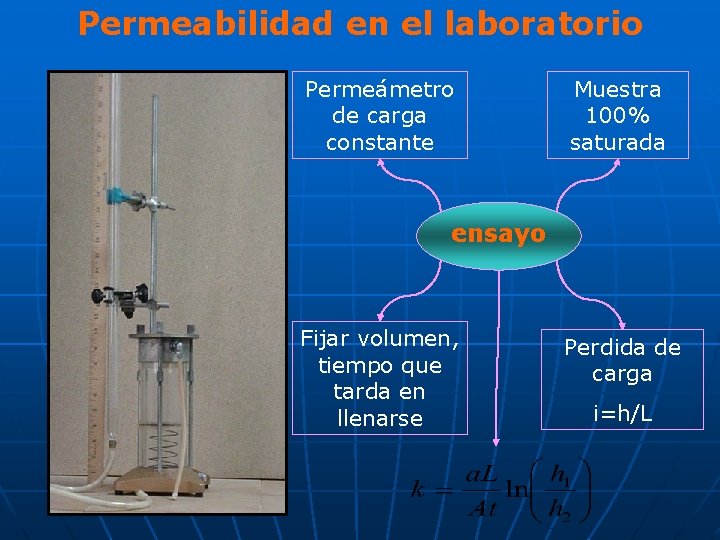 Permeabilidad en el laboratorio Permeámetro de carga constante Muestra 100% saturada ensayo Fijar volumen,