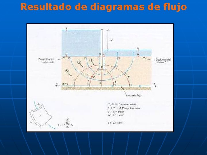 Resultado de diagramas de flujo 