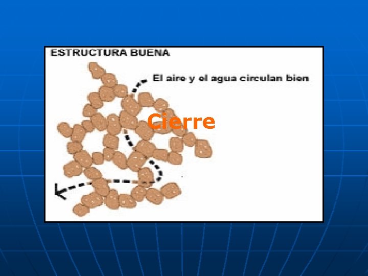 Cierre 