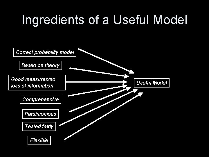 Ingredients of a Useful Model Correct probability model Based on theory Good measures/no loss