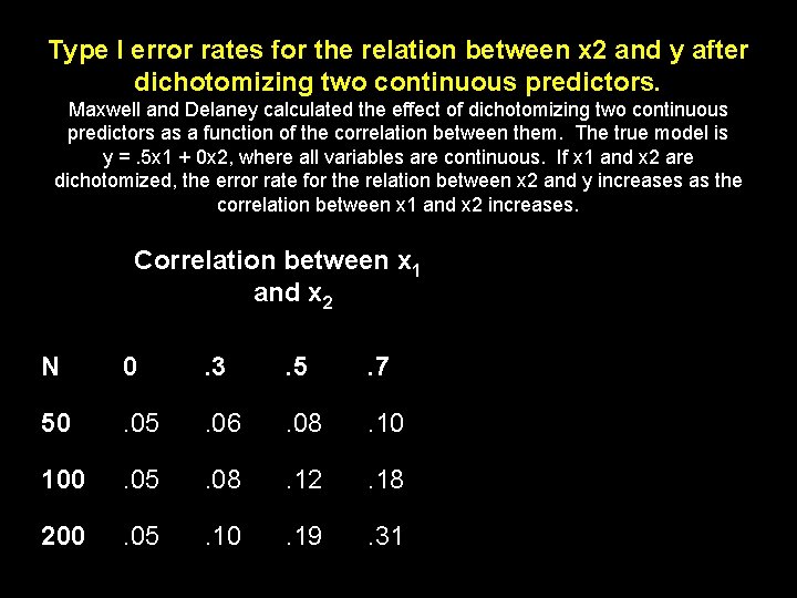 Type I error rates for the relation between x 2 and y after dichotomizing