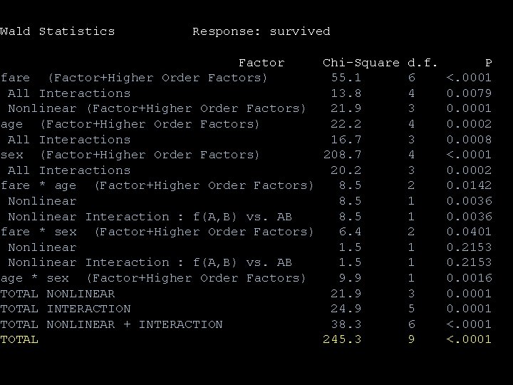 Wald Statistics Response: survived Factor Chi-Square d. f. fare (Factor+Higher Order Factors) 55. 1