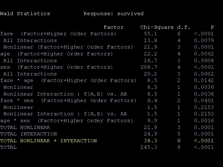 Wald Statistics Response: survived Factor Chi-Square d. f. fare (Factor+Higher Order Factors) 55. 1