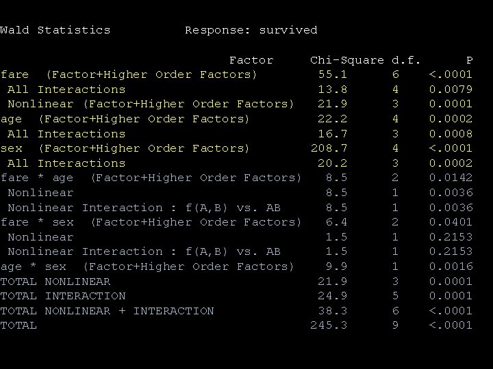 Wald Statistics Response: survived Factor Chi-Square d. f. fare (Factor+Higher Order Factors) 55. 1