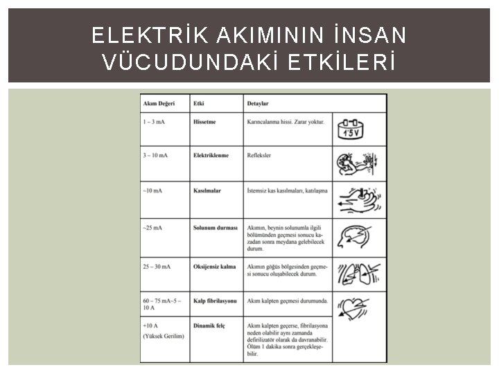 ELEKTRİK AKIMININ İNSAN VÜCUDUNDAKİ ETKİLERİ 