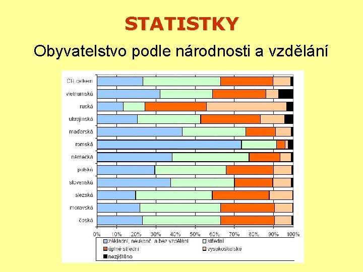 STATISTKY Obyvatelstvo podle národnosti a vzdělání 