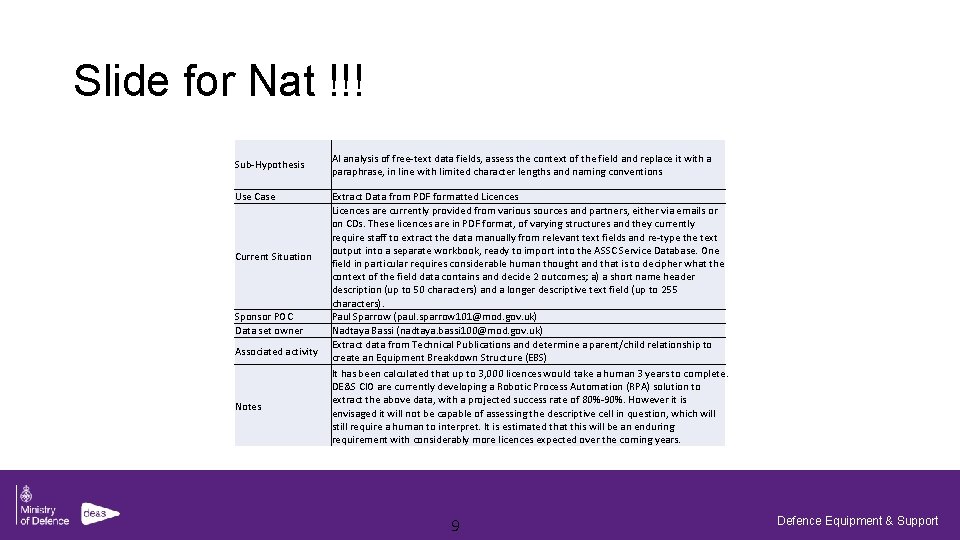 Slide for Nat !!! Sub-Hypothesis Use Case Current Situation Sponsor POC Data set owner