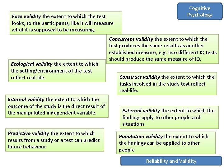 Face validity the extent to which the test looks, to the participants, like it