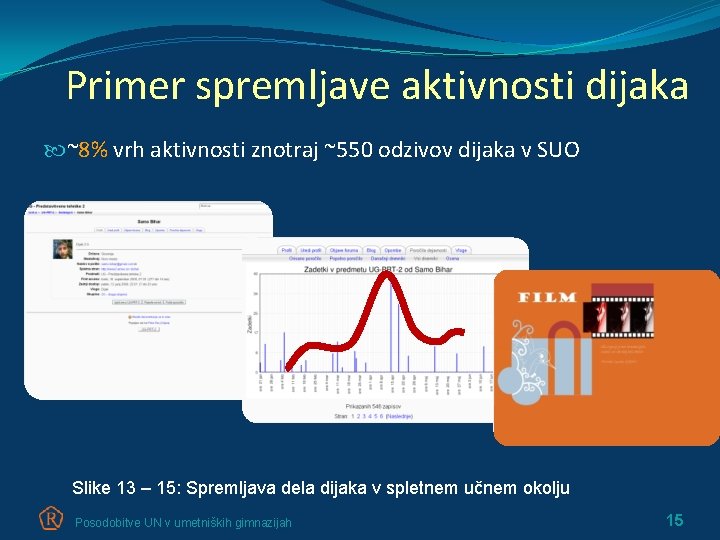 Primer spremljave aktivnosti dijaka ~8% vrh aktivnosti znotraj ~550 odzivov dijaka v SUO Slike