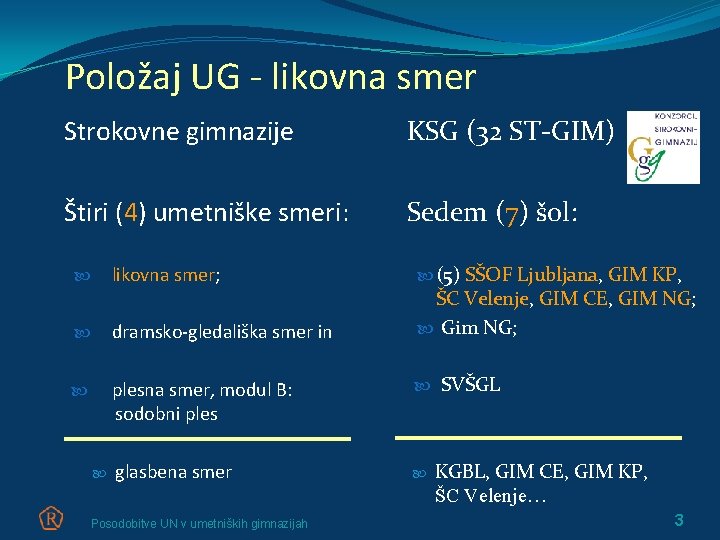 Položaj UG - likovna smer Strokovne gimnazije KSG (32 ST-GIM) Štiri (4) umetniške smeri: