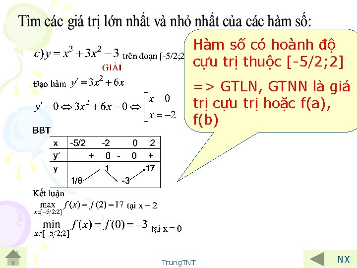 Hàm số có hoành độ cựu trị thuộc [-5/2; 2] => GTLN, GTNN là