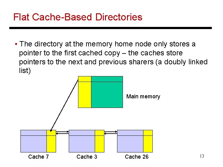Flat Cache-Based Directories • The directory at the memory home node only stores a