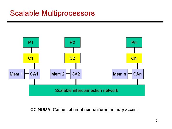 Scalable Multiprocessors Mem 1 P 2 Pn C 1 C 2 Cn CA 1