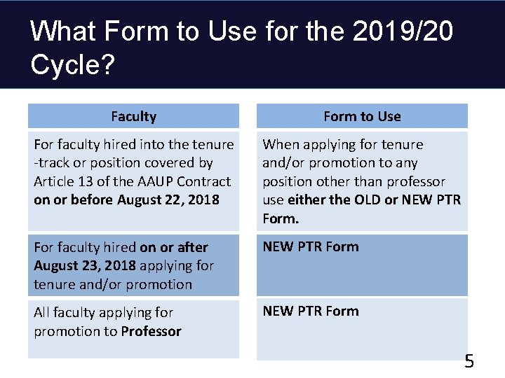 What Form to Use for the 2019/20 Cycle? Faculty Form to Use For faculty