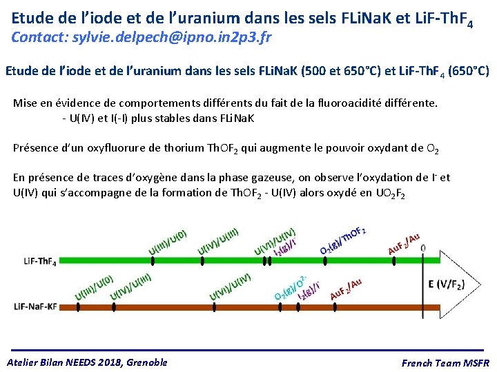 Etude de l’iode et de l’uranium dans les sels FLi. Na. K et Li.
