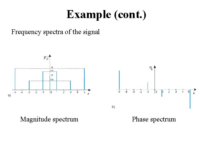 Example (cont. ) Frequency spectra of the signal Magnitude spectrum Phase spectrum 