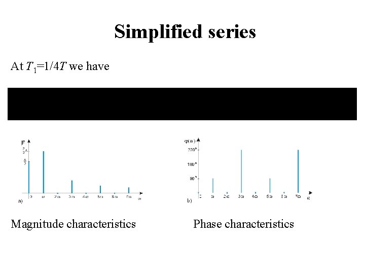 Simplified series At T 1=1/4 T we have Magnitude characteristics Phase characteristics 