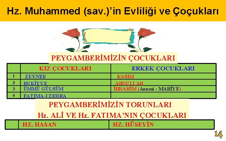 Hz. Muhammed (sav. )’in Evliliği ve Çoçukları PEYGAMBERİMİZİN ÇOCUKLARI KIZ ÇOCUKLARI 1 2 3